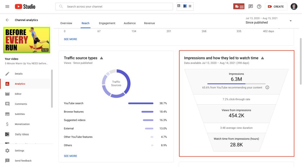 what-do-impressions-mean-on-youtube-detailed-explanation-top-media